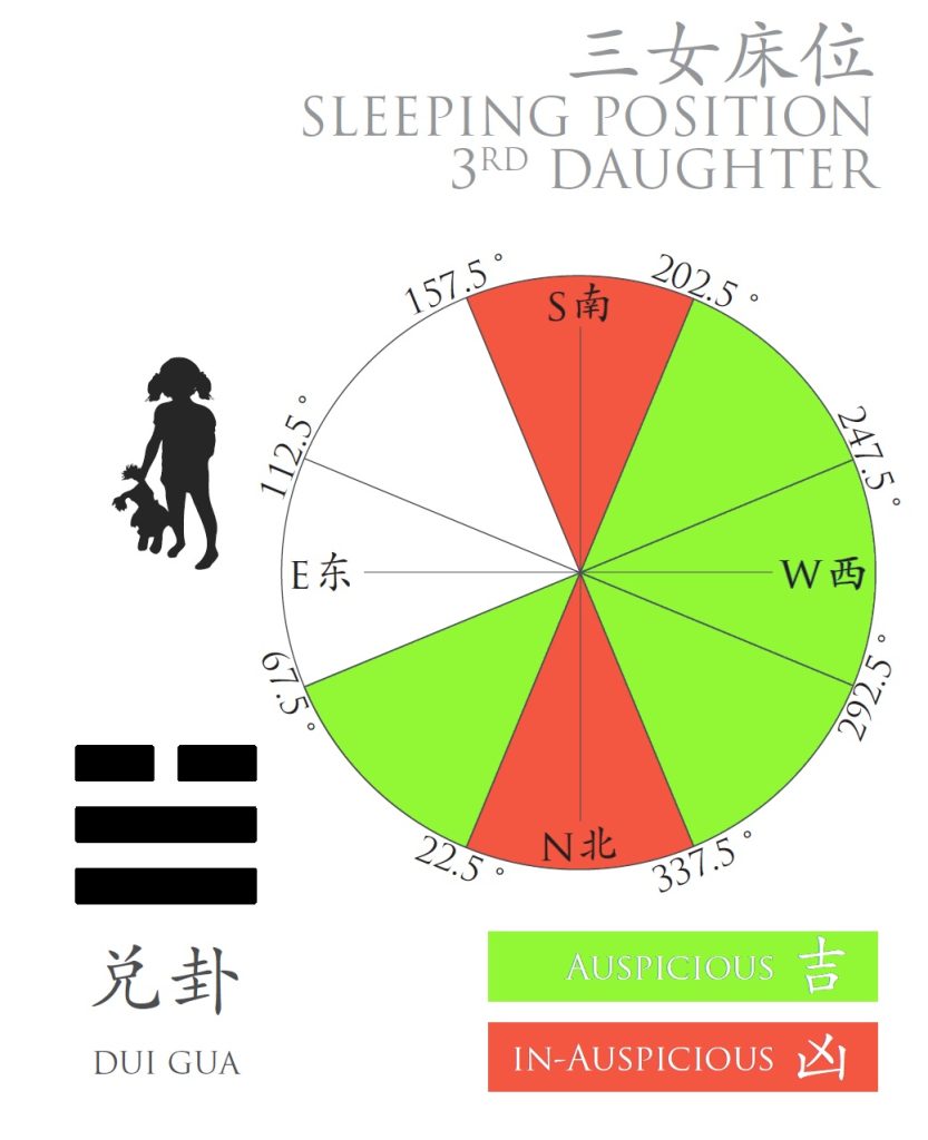 风水-床位风水篇 三女床位